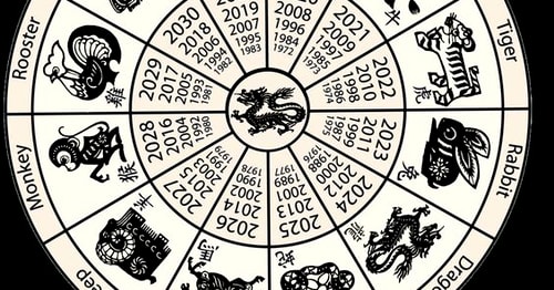 Zodiac Chinezesc Pentru Luni 26 Octombrie 2020 Zodia Care Va Primi O Sumă Mare De Bani