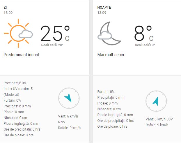 Prognoza meteo 13 septembrie