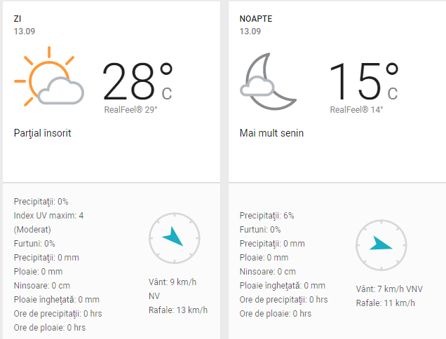 Prognoza meteo 13 septembrie