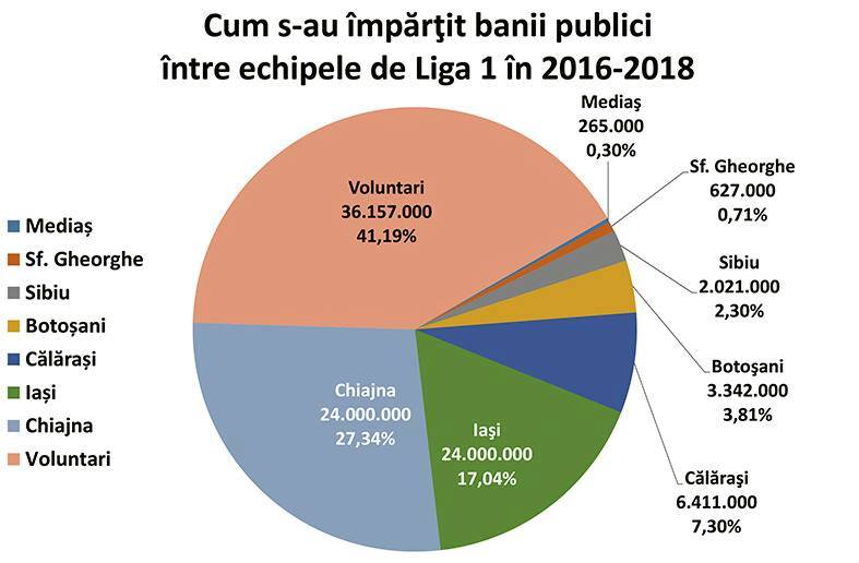 bani publici liga 1