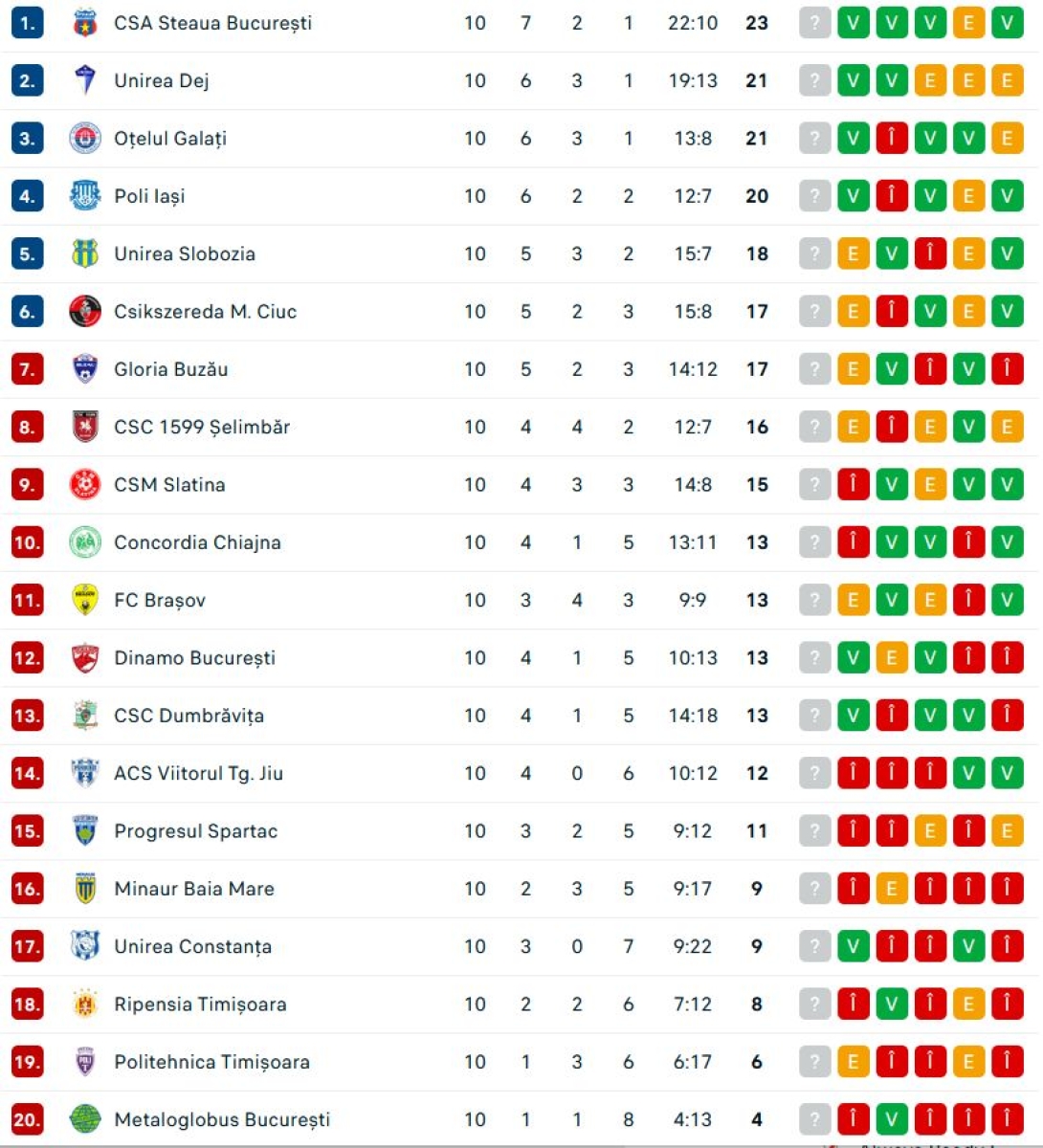 liga 2