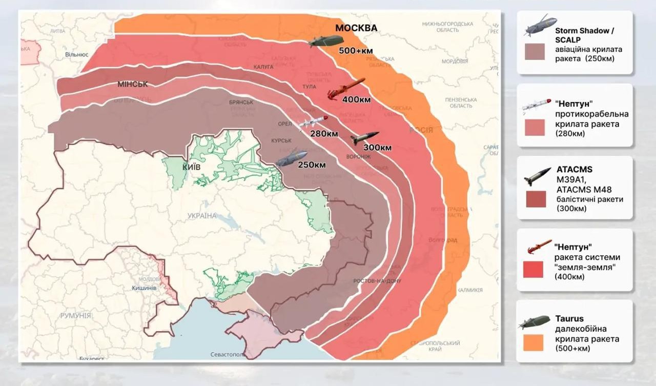 Rachete din arsenalul Ucrainei