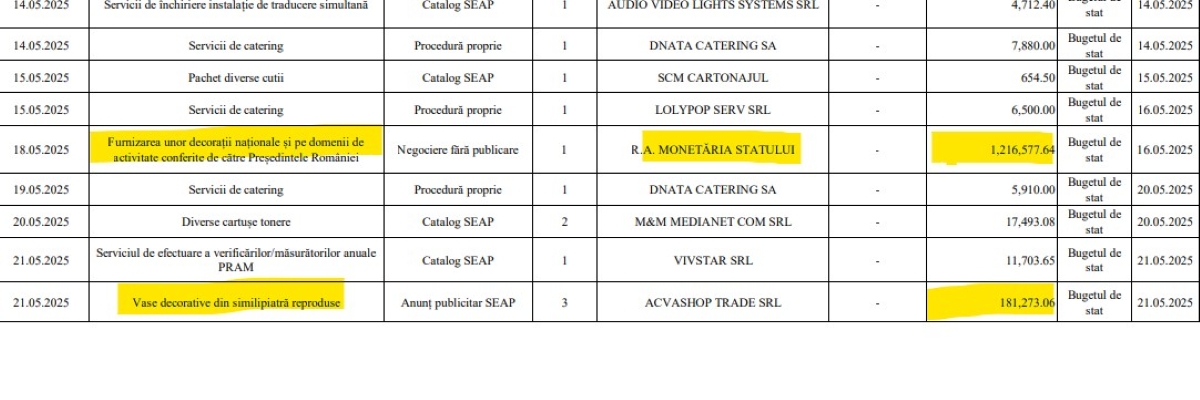 Administrația Prezidențială, contracte de achiziție