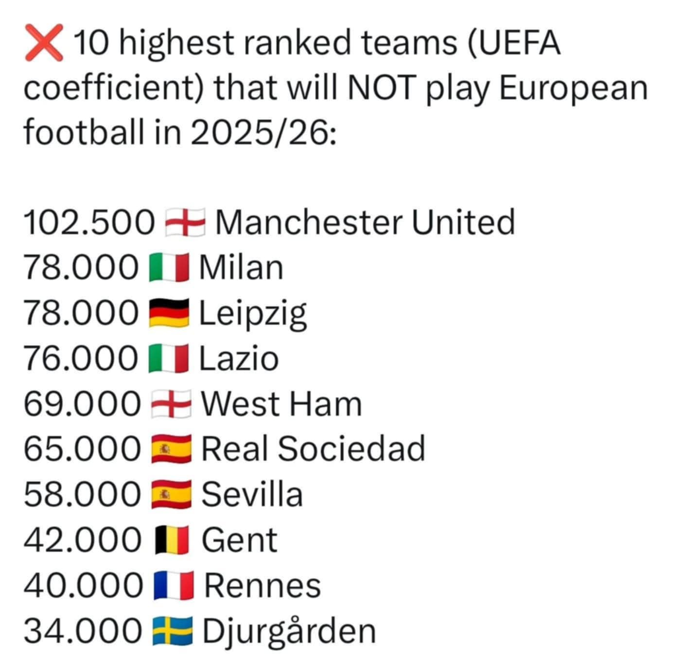 Cele mai importante cluburi care au ratat prezenţa în cupele europene. Sursa: Football Meets Data
