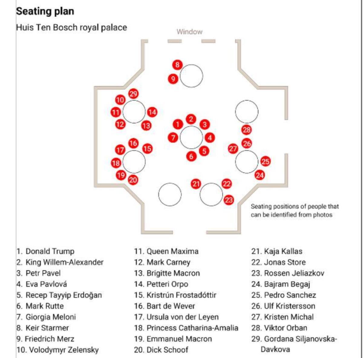 Aşezarea la masă a invitaţilor, la dineul la care au fost invitaţi liderii politici<br />Foto: The Times