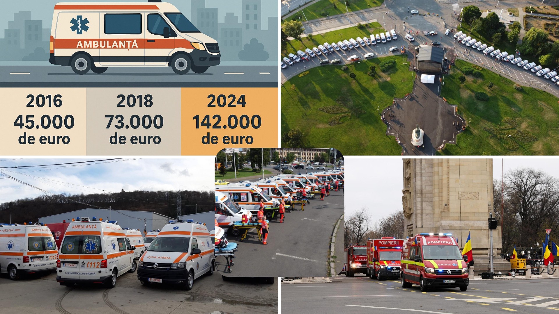 Cum a reușit Deltamed să obțină contracte pentru ambulanțe din cadrul IGSU