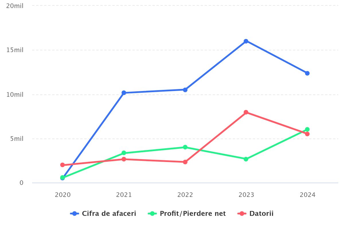Spirmina corporation